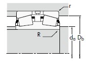 雙內(nèi)圈圓錐滾子軸承 TDI雙內(nèi)圈
